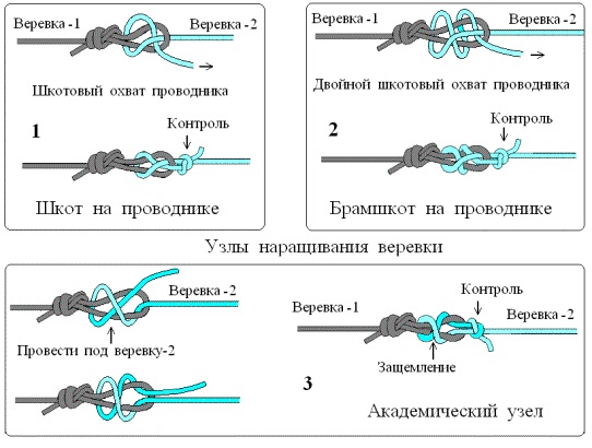 Схема вязания узлов в туризме Схема вязания узлов в туризме