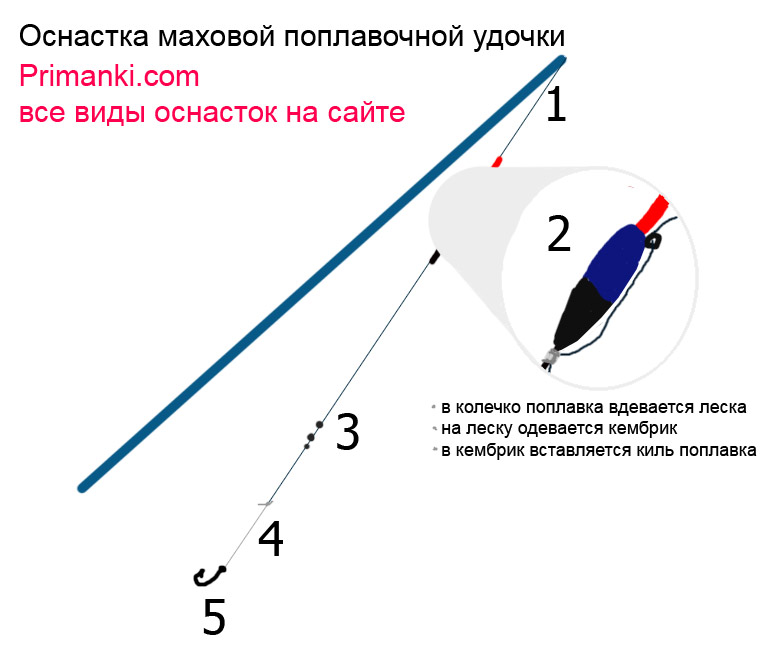 оснастка инерционной удочки оснастка инерционной удочки