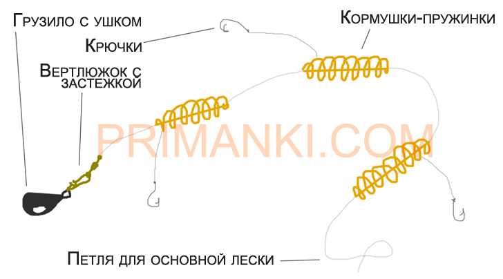 Донки на карася своими руками 77
