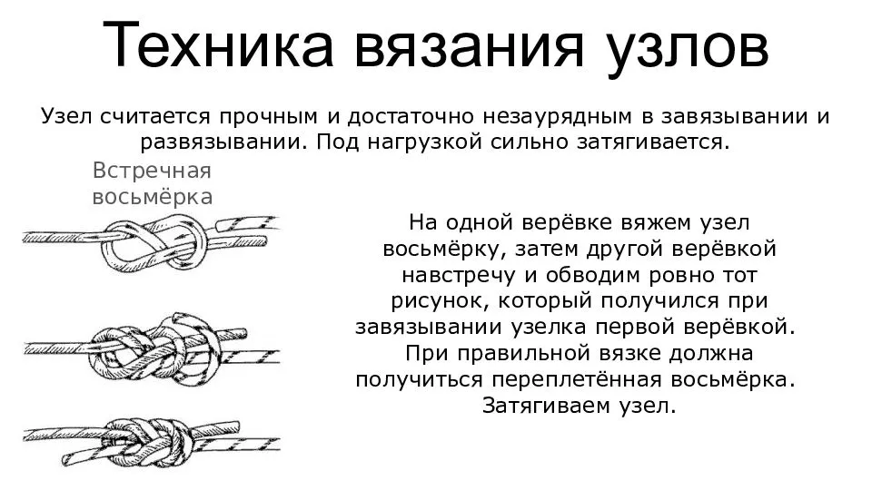 Презентация на тему туристические узлы