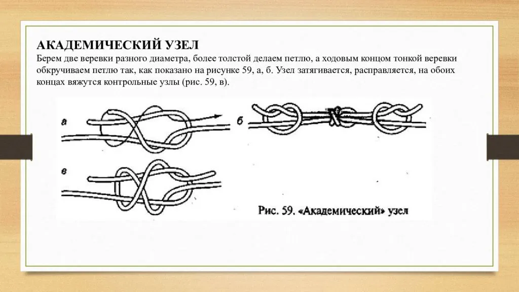 Узел академический схема вязания