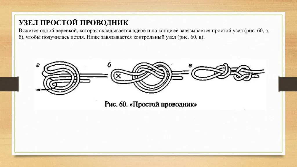 Узел проводник схема вязания. Серединный австрийский проводник узел. Срединный проводник узел схема. Проводник узел схема. Восьмёрка ,стремя,булинь , проводник.