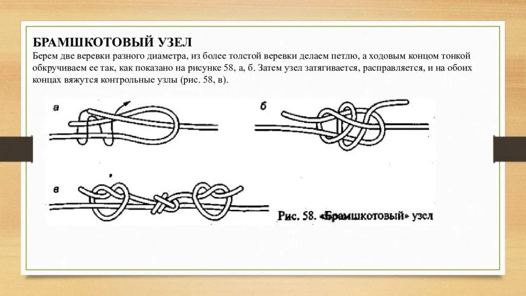 Рисунок узла брамшкотовый