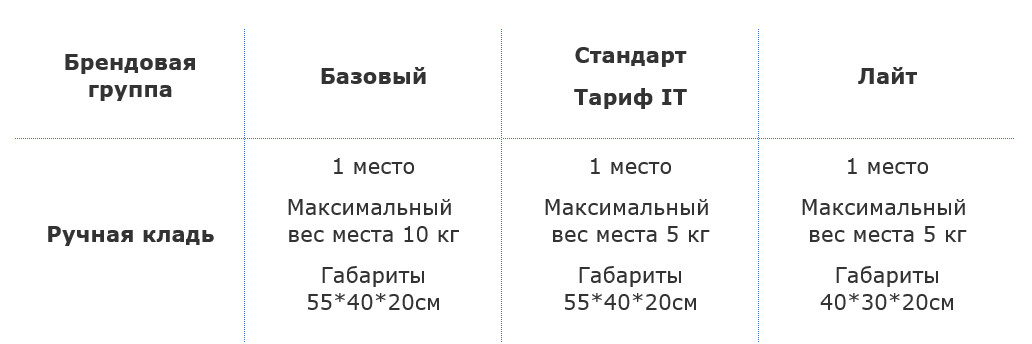 Ред Вингс Официальный Сайт Купить Багаж