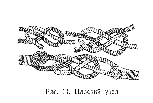 Как вязать плоский узел