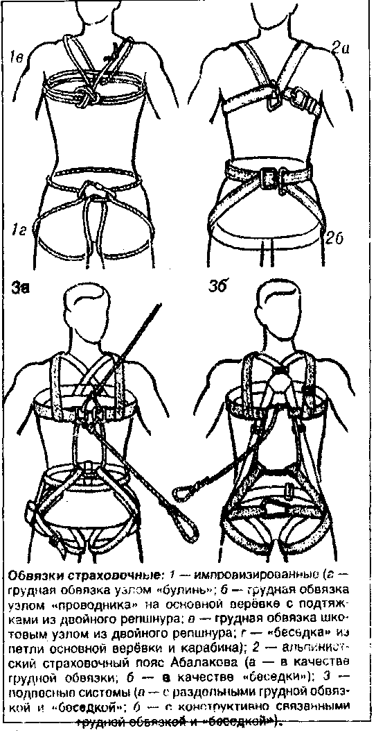 Верхняя обвязка бруса 150х150. Обвязка свайного фундамента брусом 200х200 схема. Обвязка свайного фундамента брусом схема. Обвязка свай брусом 150х150 чертежи. Страховочная система обвязка.